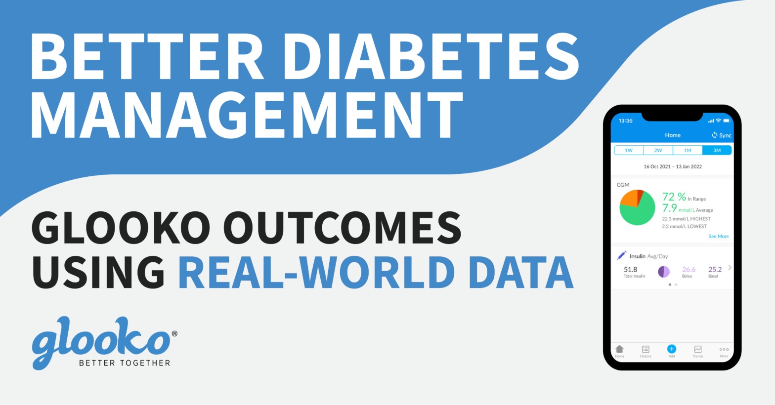 Glooko: Better Diabetes Management Infographic