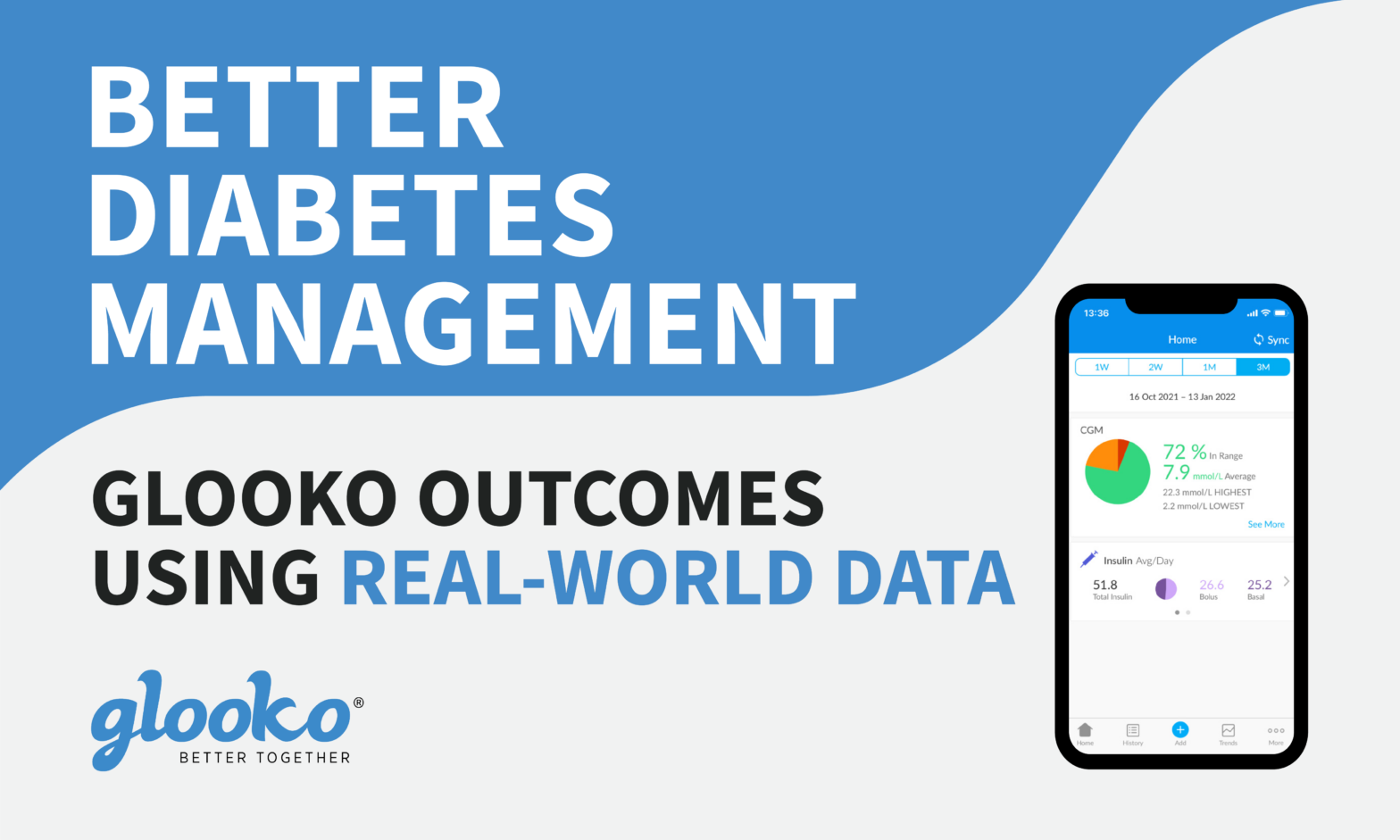 Glooko: Better Diabetes Management Infographic