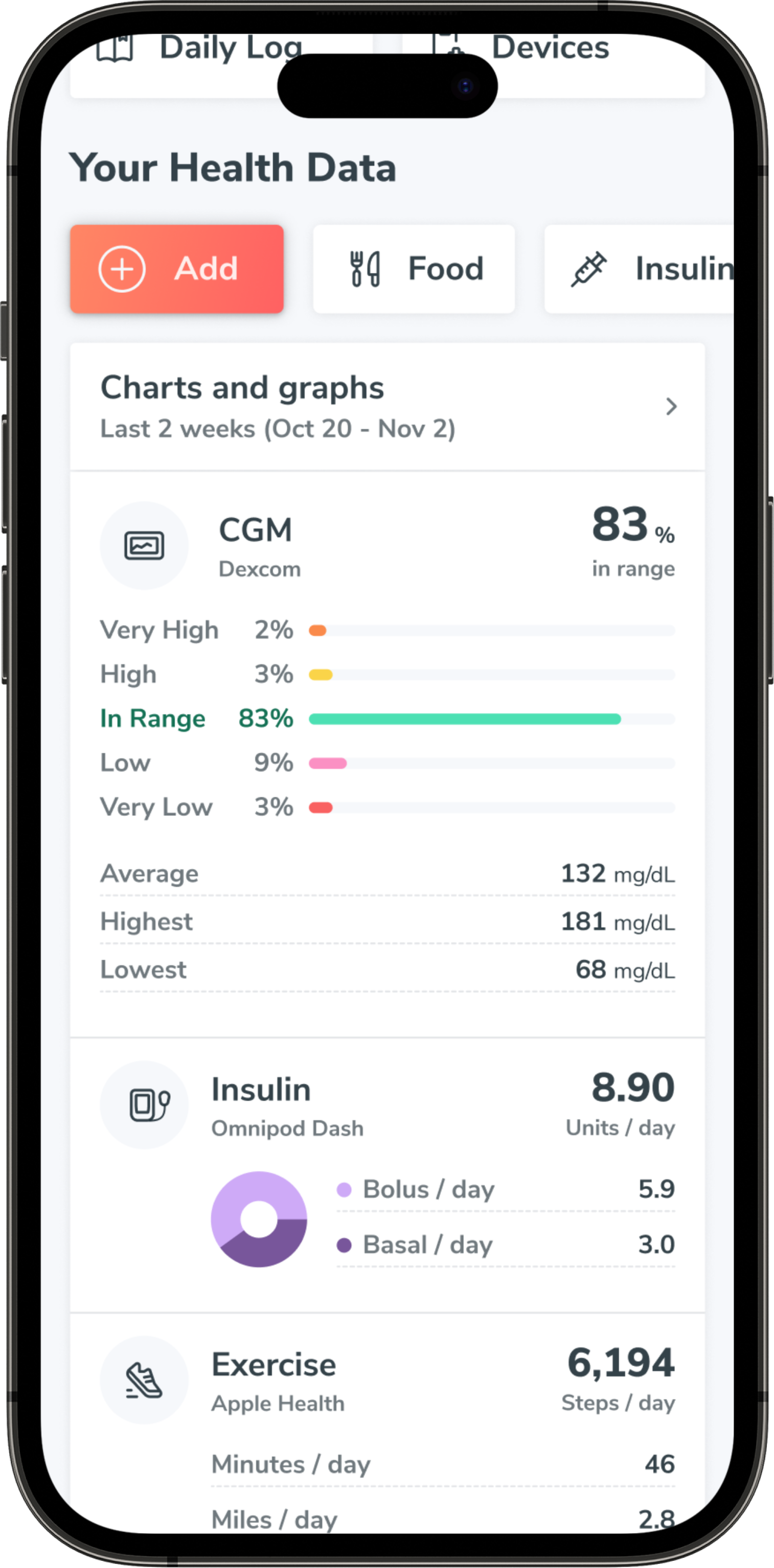 New Mobile App Design to Make Diabetes Management Easier | Glooko