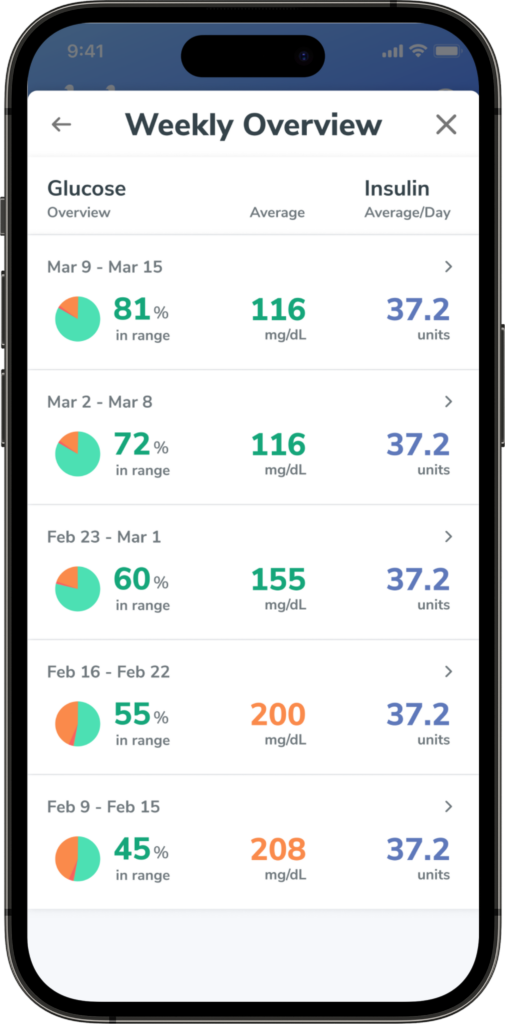 Glooko Mobile App Weekly Overview for People with Diabetes