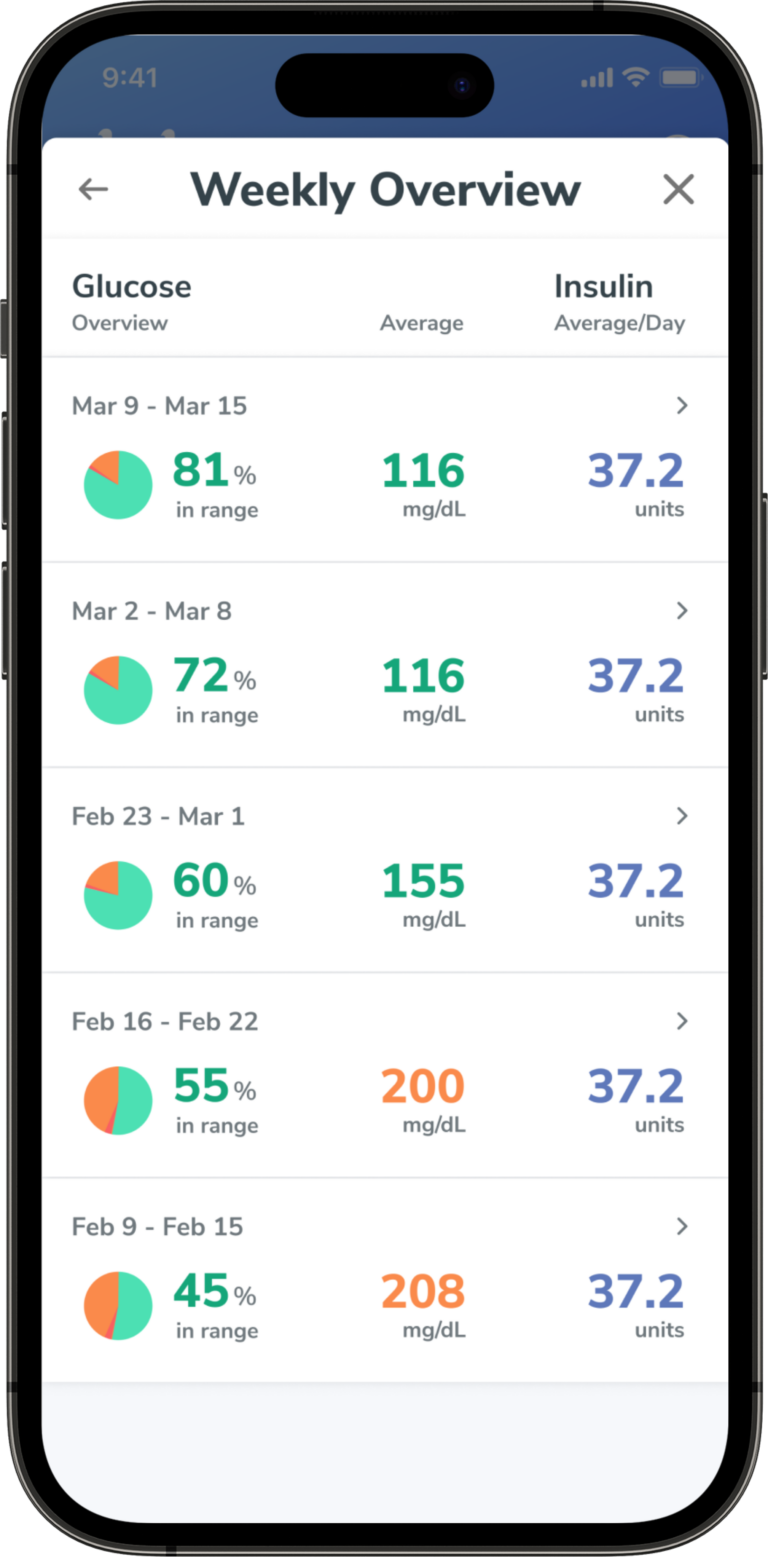 New Mobile App Design to Make Diabetes Management Easier | Glooko