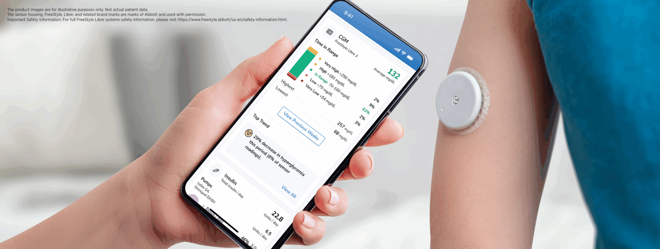 Glooko and Abbott FreeStyle Libre CGMs in the United States