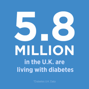 Diabetes Week UK and Glooko