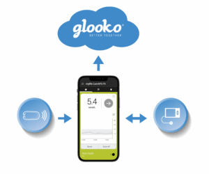 Glooko and Hybrid Closed Loop Systems for Diabetes
