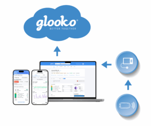 Glooko and Hybrid Closed Loop Systems for Diabetes