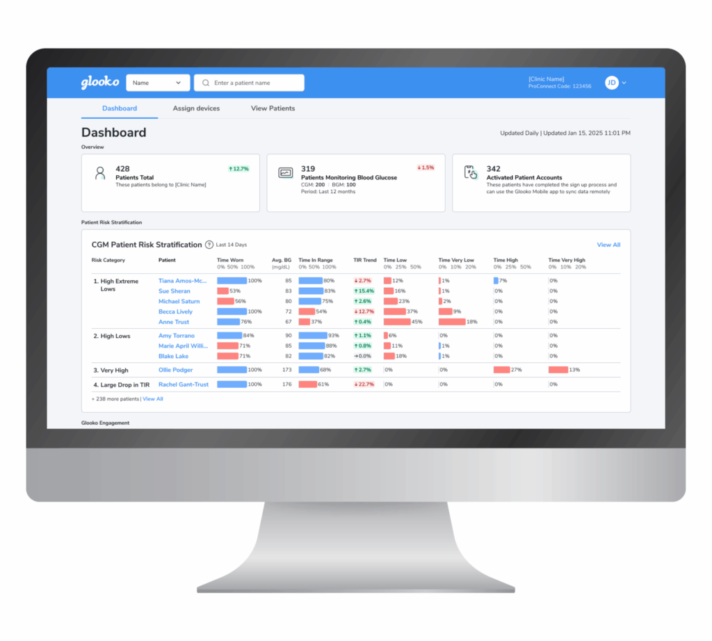 Glooko New Clinic Dashboard for Diabetes Management