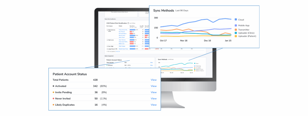 New Glooko Clinic Dashboard's Engagement Metrics