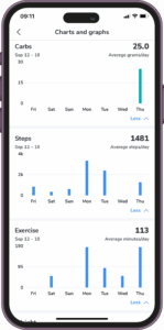 Exercise Tracking in the Glooko Mobile App for People with Diabetes