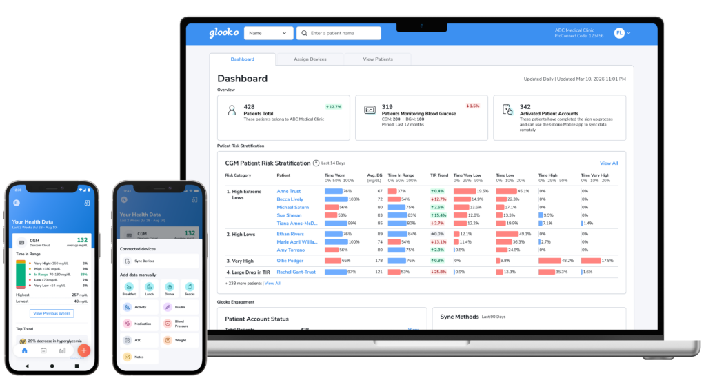 Outpatient Glooko Diabetes Management Platform for Hospital and Health Systems