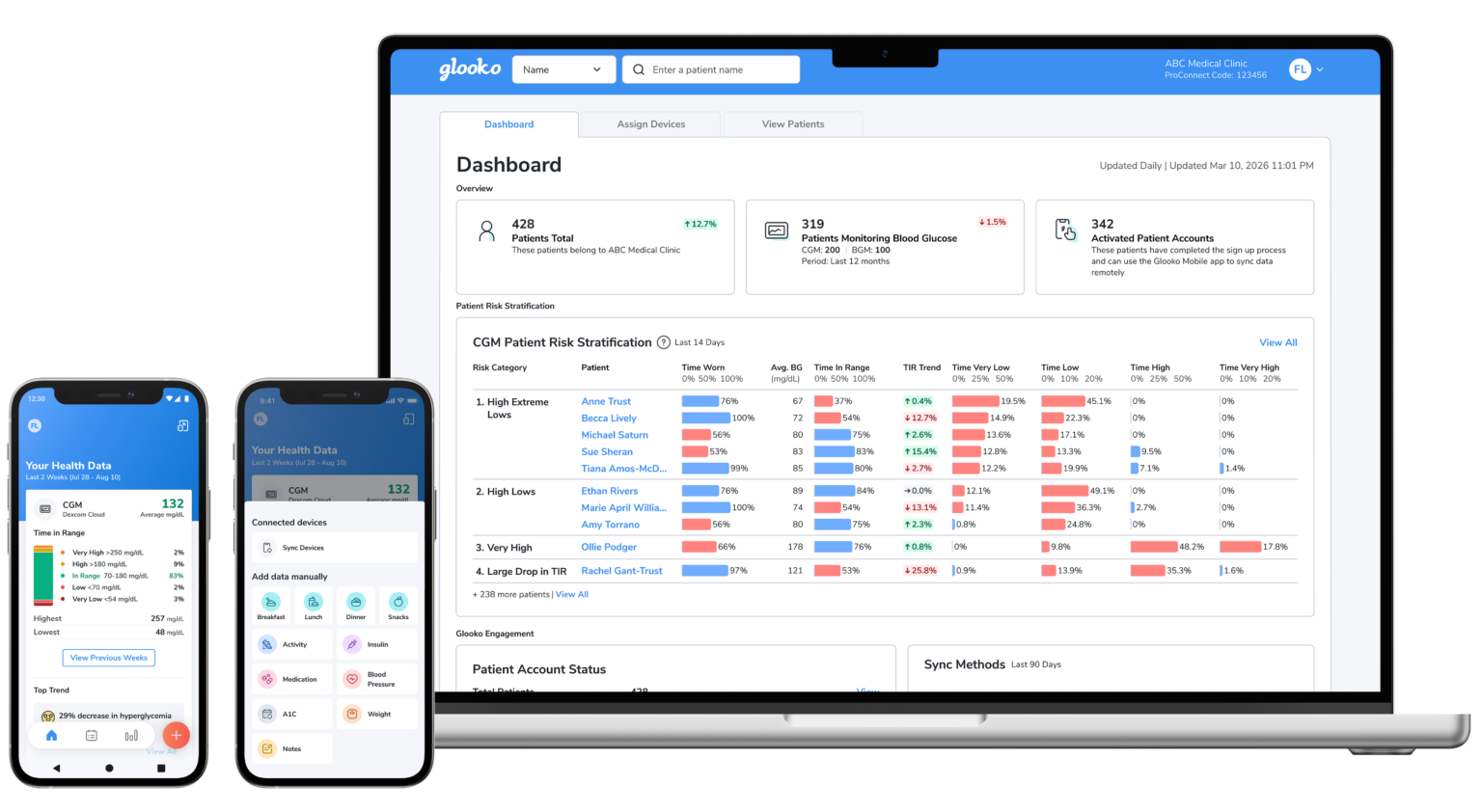 Outpatient Glooko Diabetes Management Platform for Hospital and Health Systems